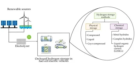 The Science Behind Clean Energy: Unpacking How a PEM Electrolyzer Works