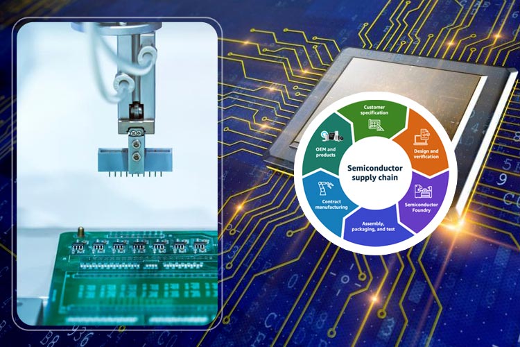 Semiconductor Manufacturing